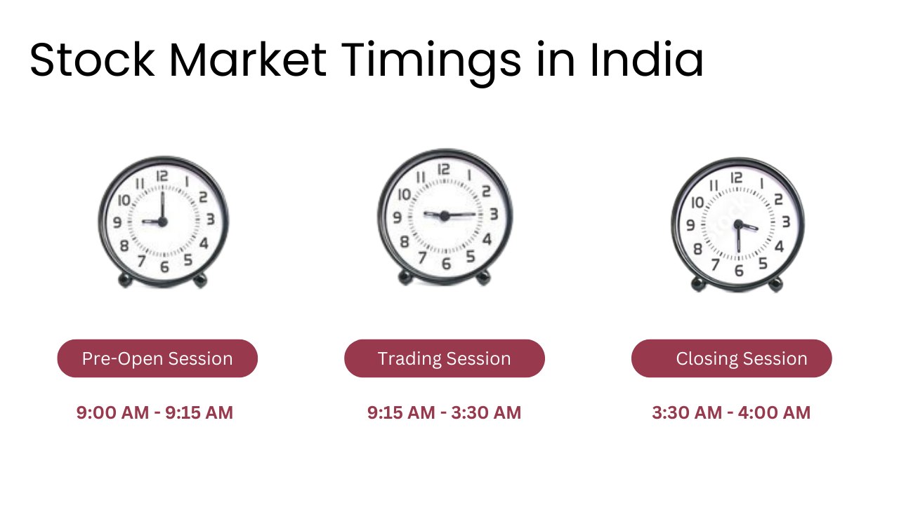 Share Market Time Know About Indian Stock Market Timings 5paisa